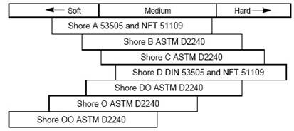 shore-diagram2